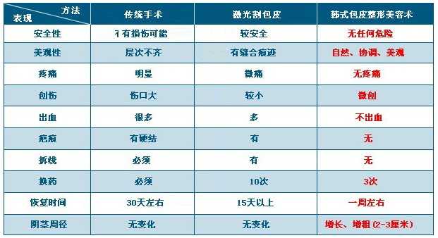 重庆曙光男科医院