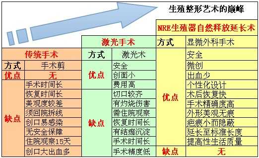 重庆曙光男科医院