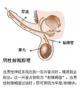 重庆曙光男科医院