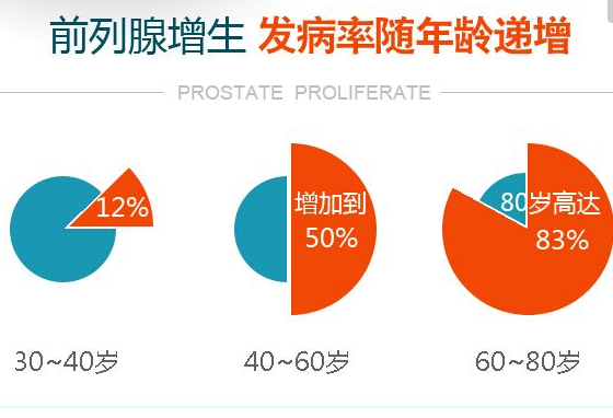 前列腺炎药物治疗哪些好